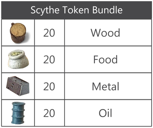 Scythe 80 Realistic Resources for Scythe Board Game