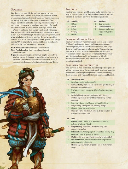 Dungeons & Dragons Player's Handbook 5th Edition